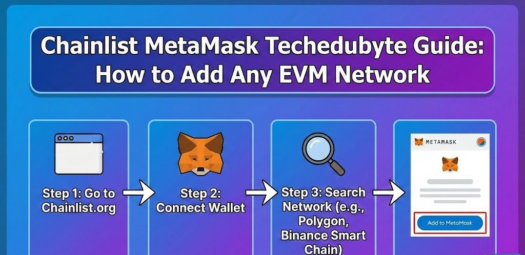 Chainlist MetaMask Techedubyte