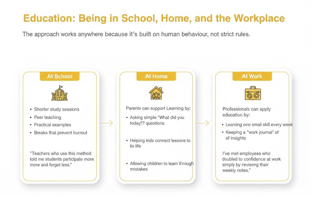 Education: Being in School, Home, and the Workplace